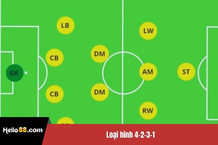 Loại hình 4-2-3-1