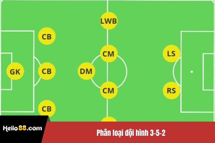 Phân loại đội hình 3-5-2